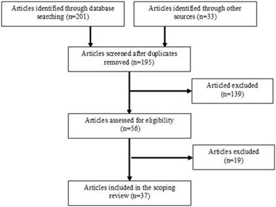 Strength and Power-Related Measures in Assessing Core Muscle Performance in Sport and Rehabilitation